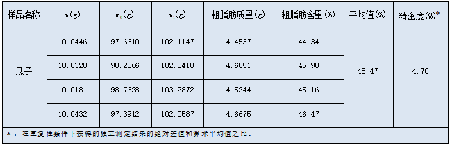 實(shí)驗(yàn)結(jié)果