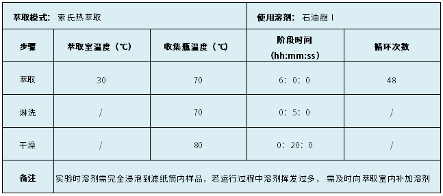 表1.程序參數(shù)設(shè)置